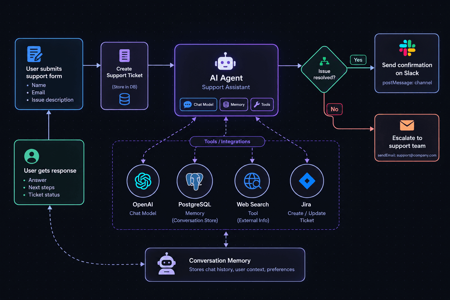 IT Ops automation imagery